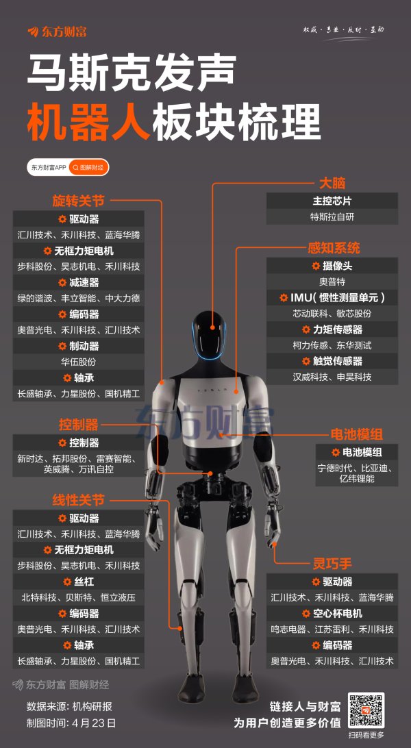 方道配资 马斯克发声！机器人爆发涨停狂潮