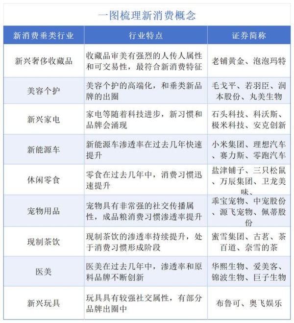 鼎合网配资 新消费概念股频创新高