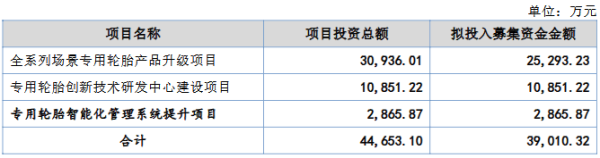 兴启网 泰凯英7月25日北交所首发上会 拟募资3.9亿元