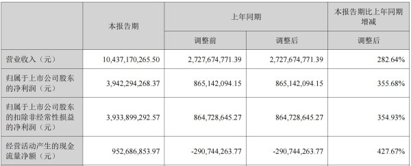 大牛证券港股 新易盛上半年净利润增超355%背后：高度依赖海外业务，高增长能否持续？