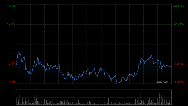 易配宝 国泰海通：予诺诚健华“增持”评级 目标价26.7港元