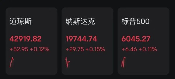 中鑫优配 特朗普发文！事关降息！美股拉升，中概股飘红！