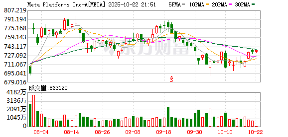 苏州恒泰配资 Meta推出新模型V-JEPA 2